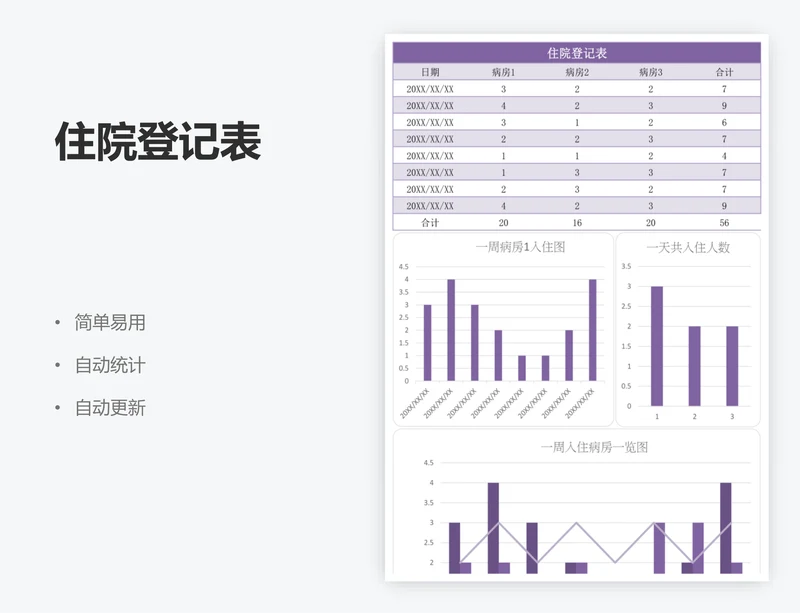 住院登记表