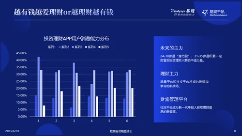金融发展趋势分析报告通用PPT模板