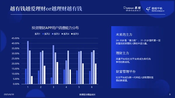 金融发展趋势分析报告通用PPT模板