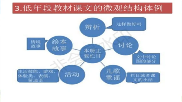 部编道德与法治整体解读及三上教材分析
