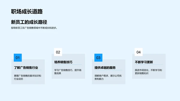广告销售入门讲座PPT模板