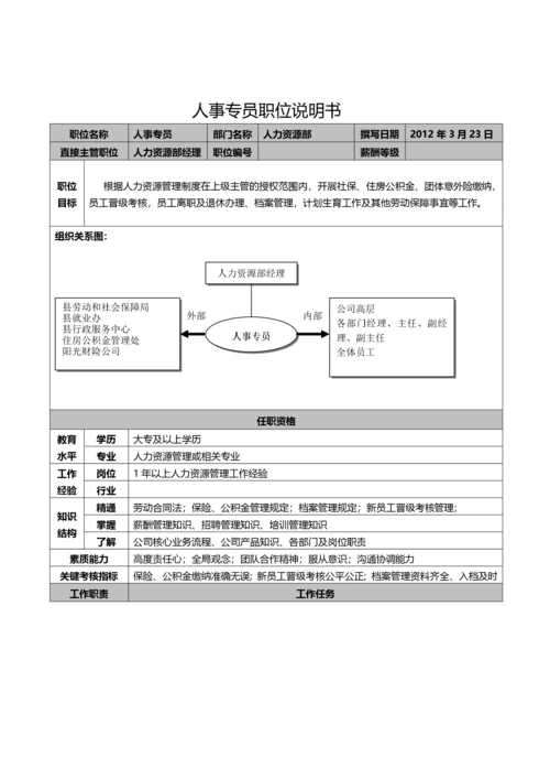 公司岗位说明书(汇编全).docx