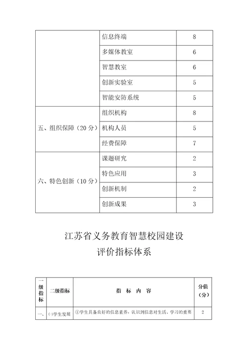 江苏省中小学智慧校园建设指南资料讲解