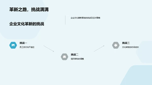 企业文化革新探究