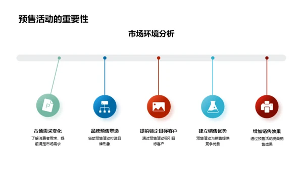 掌握预售策划技巧