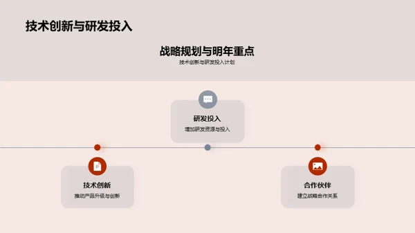 驾驶团队竞争力提升