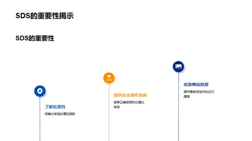 化学品安全与应急响应