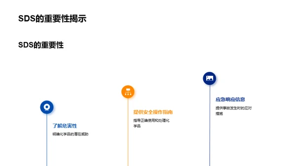 化学品安全与应急响应