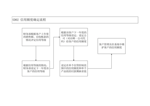 公司销售业务标准流程介绍.docx