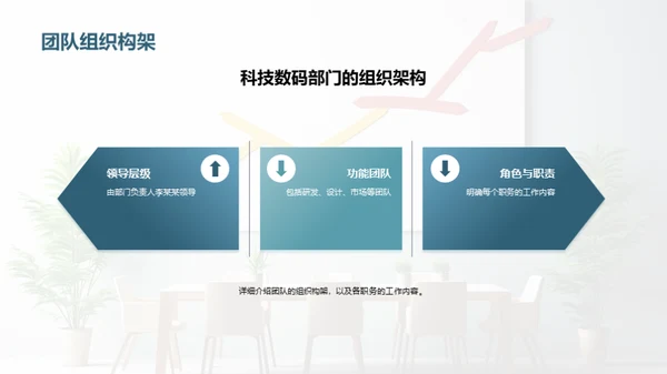 探索卓越团队之路