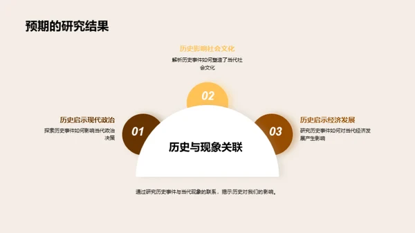 历史秘境的新解读