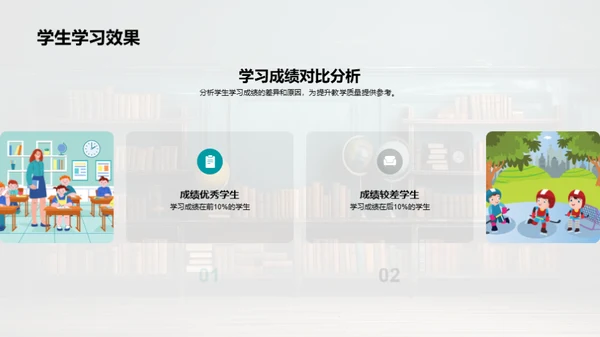 教学进程全览