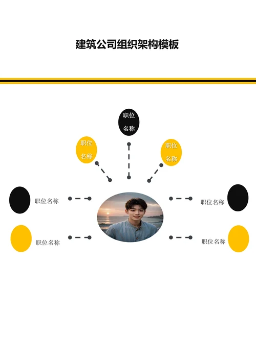建筑公司组织架构模板