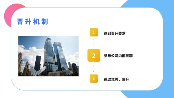 小清新公司新员工入职培训PPT模板