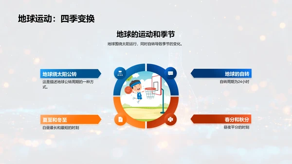 太阳系课堂报告