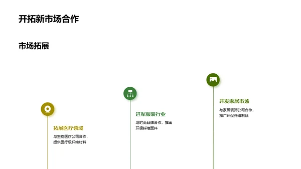 生物纤维：新一代市场主角