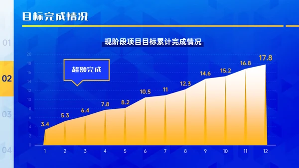 蓝黄质感几何风年终总结及规划通用PPT模板