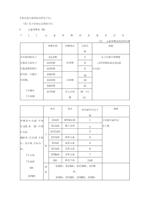 必修二元素和化学键