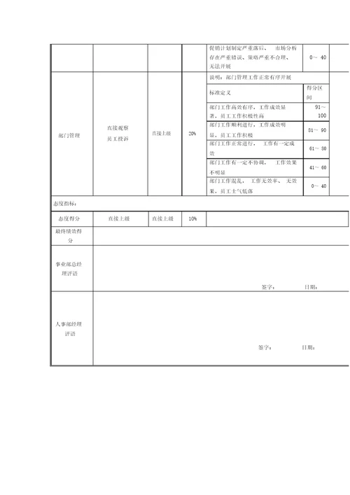 xx股份销售系统绩效考核指标