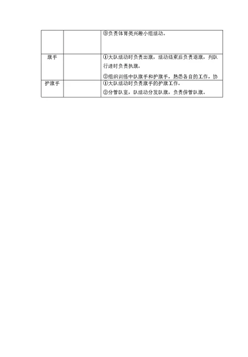 少先队大队部组织机构及职责