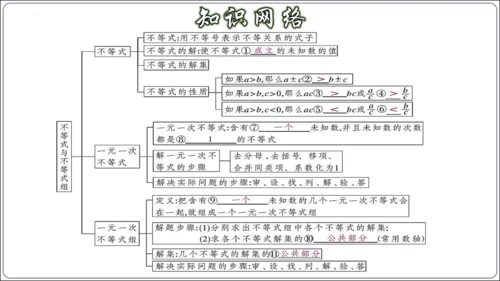 第九章 不等式与不等式组 章节复习【2024春人教七下数学精品课件含动画】