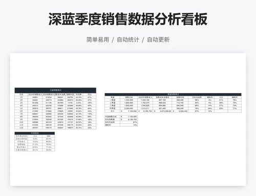 深蓝季度销售数据分析看板