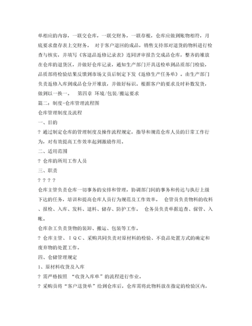2022年仓库管理制度及流程.docx