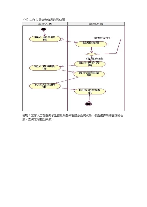 新生报到注册系统建模