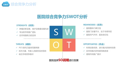 医疗健康保健医学医院医生通用PPT
