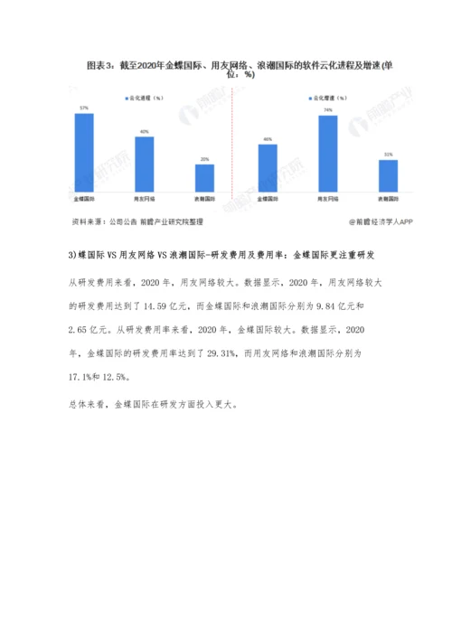 中国ERP软件行业龙头企业市场竞争格局分析-金蝶国际VS用友网络VS浪潮国际.docx