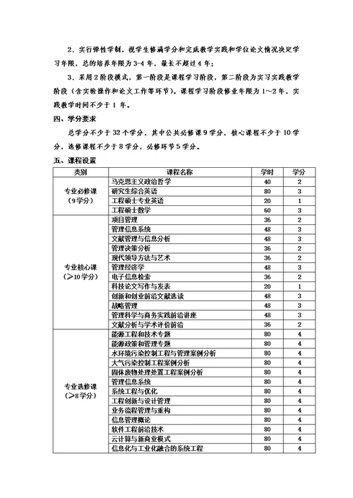 最新中国科学技术大学工程管理专业研究生培养方案