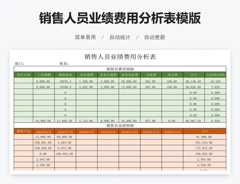 销售人员业绩费用分析表模版