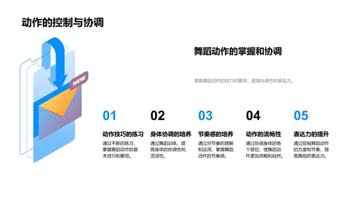 初中舞蹈教学应用PPT模板