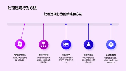 构建礼仪型游戏社区