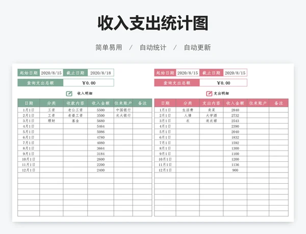 收入支出统计图