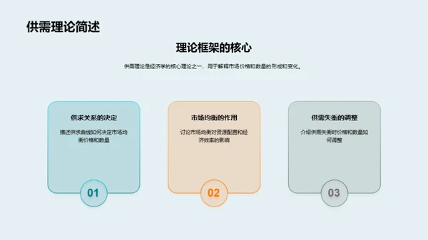 经济学解析贫困