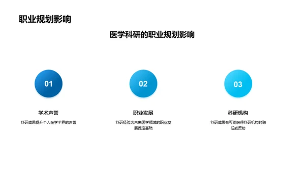 探密医学：科研之旅