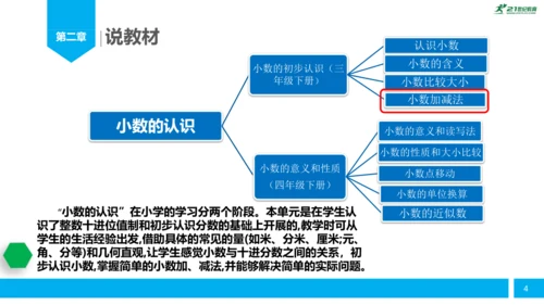 人教版小学数学《简单的小数加减法》（三年级下册）说课课件 (共26张PPT)