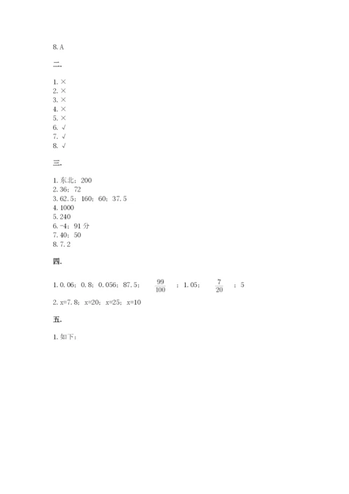 小学六年级下册数学摸底考试题含答案【典型题】.docx