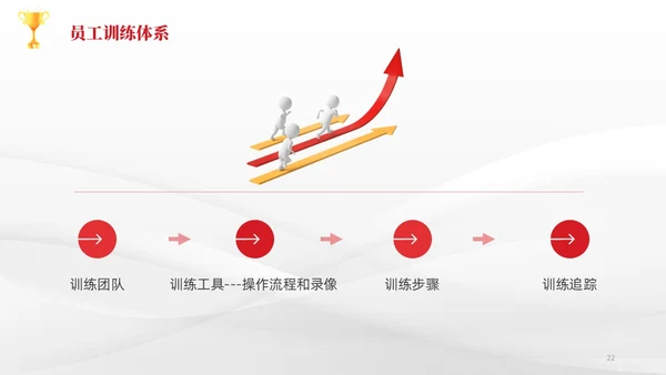 简约风3D小人共赢领导力企业管理员工培训PPT课件