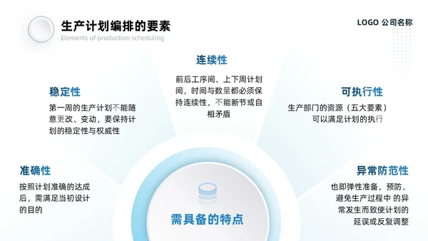 蓝灰色系微粒风生产计划管理培训PPT模板生产管理
