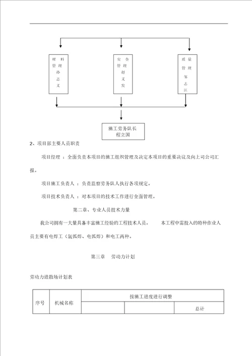 天然气管道工程施工组织方案20211024181315