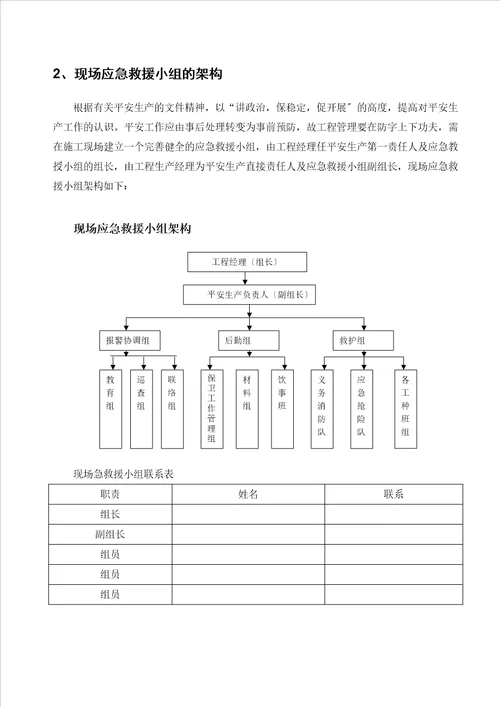 施工应急预案专项施工方案