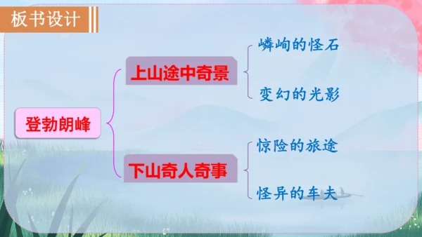 19《登勃朗峰》课件