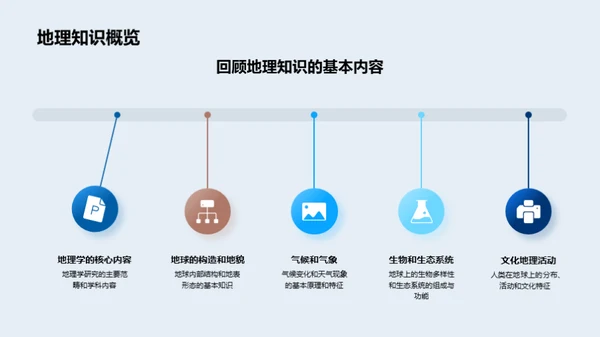 探索地理学