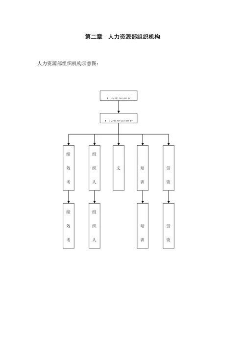 工作规程编写标准参考样本.docx