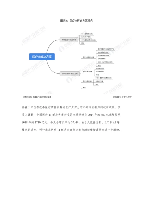 中国IT解决方案行业市场现状及发展前景分析-未来柜台债系统IT需求潜力巨大.docx