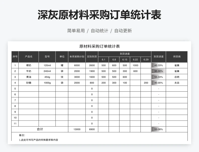 深灰原材料采购订单统计表