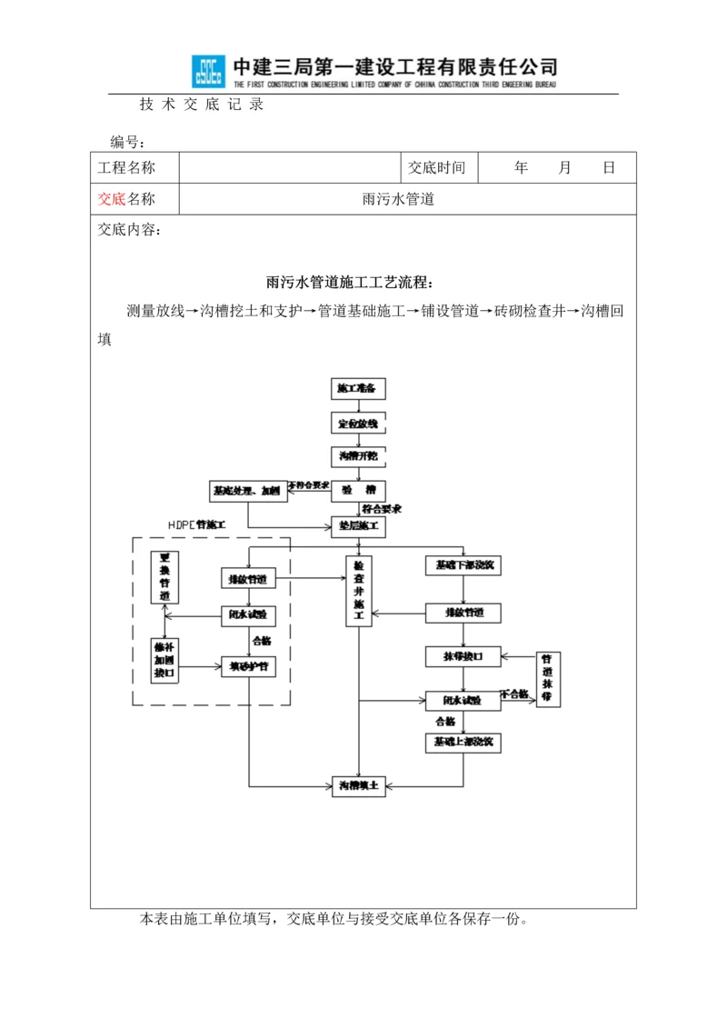 雨污水管道施工技术交底.docx