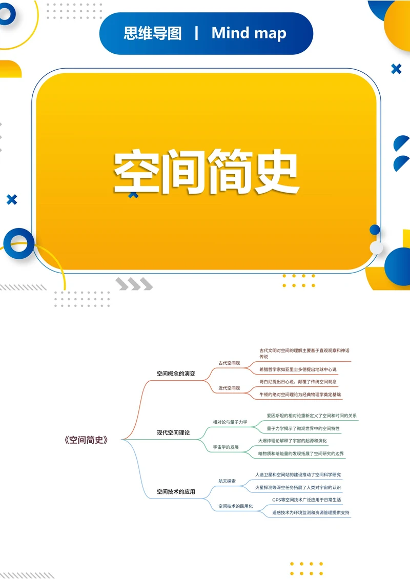 《空间简史》读书笔记思维导图